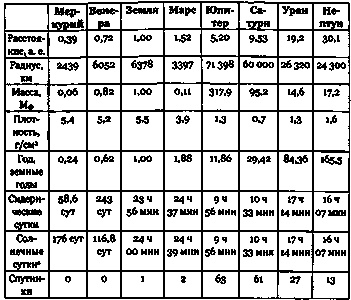 Эволюция Вселенной и происхождение жизни