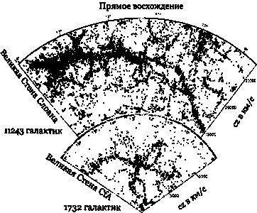Эволюция Вселенной и происхождение жизни