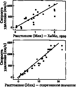 Эволюция Вселенной и происхождение жизни