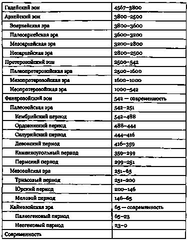 Эволюция Вселенной и происхождение жизни