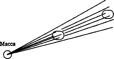 Эволюция Вселенной и происхождение жизни