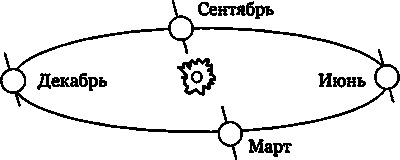 Эволюция Вселенной и происхождение жизни