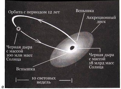 Эволюция Вселенной и происхождение жизни