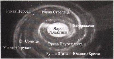 Эволюция Вселенной и происхождение жизни