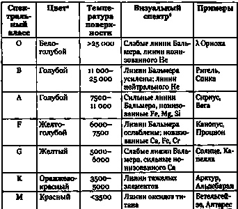 Эволюция Вселенной и происхождение жизни