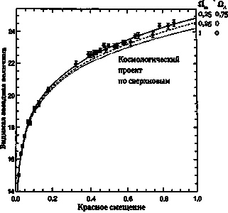 Эволюция Вселенной и происхождение жизни