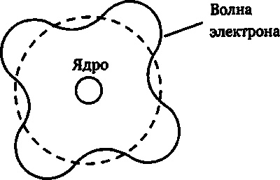 Эволюция Вселенной и происхождение жизни