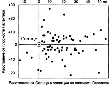 Эволюция Вселенной и происхождение жизни