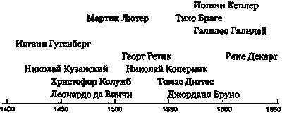 Эволюция Вселенной и происхождение жизни