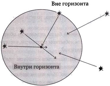 Эволюция Вселенной и происхождение жизни