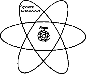 Эволюция Вселенной и происхождение жизни