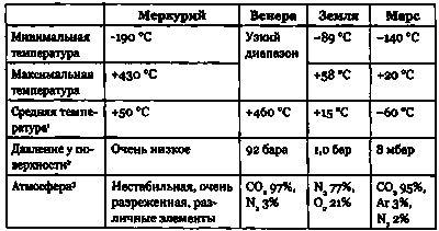 Эволюция Вселенной и происхождение жизни