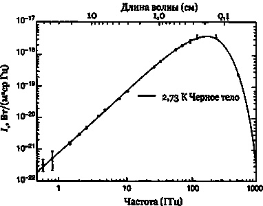 Эволюция Вселенной и происхождение жизни