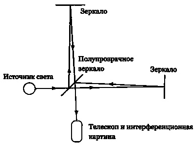 Эволюция Вселенной и происхождение жизни