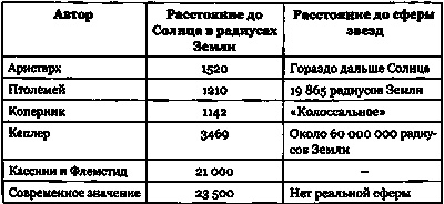 Эволюция Вселенной и происхождение жизни