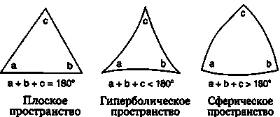 Эволюция Вселенной и происхождение жизни