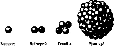 Эволюция Вселенной и происхождение жизни