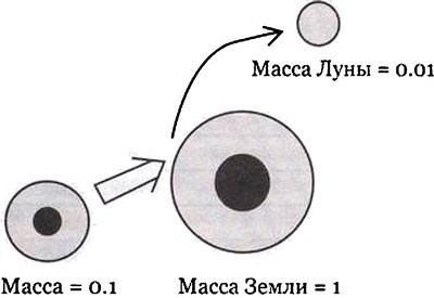 Эволюция Вселенной и происхождение жизни