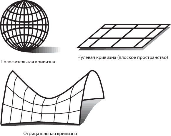 Космический ландшафт. Теория струн и иллюзия разумного замысла Вселенной
