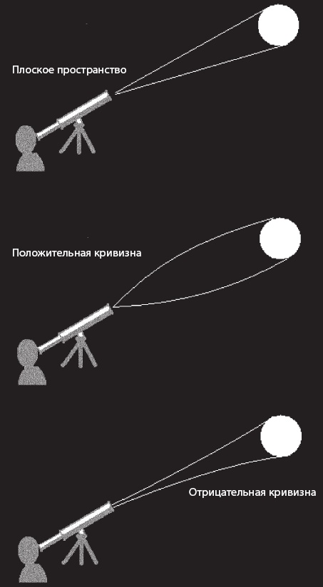 Космический ландшафт. Теория струн и иллюзия разумного замысла Вселенной