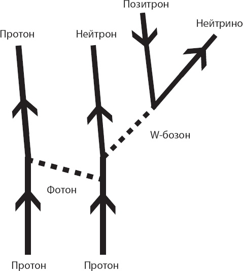 Космический ландшафт. Теория струн и иллюзия разумного замысла Вселенной