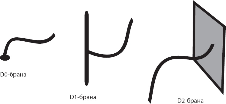 Космический ландшафт. Теория струн и иллюзия разумного замысла Вселенной Космический ландшафт. Теория струн и иллюзия разумного замысла Вселенной