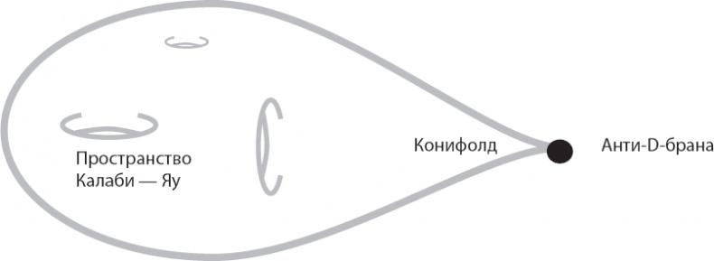 Космический ландшафт. Теория струн и иллюзия разумного замысла Вселенной