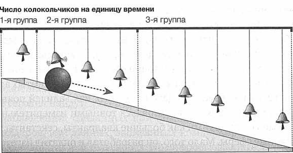Достучаться до небес. Научный взгляд на устройство Вселенной