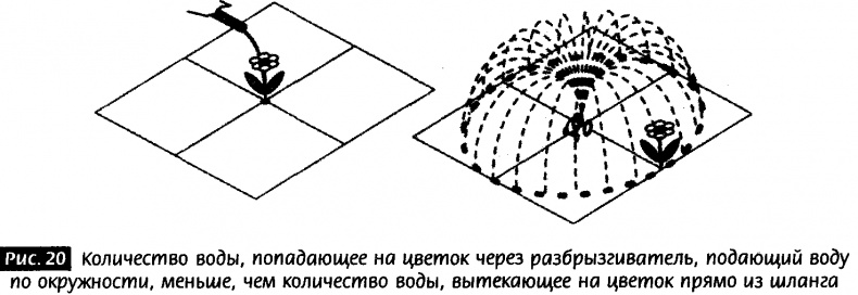 Закрученные пассажи. Проникая в тайны скрытых размерностей пространства