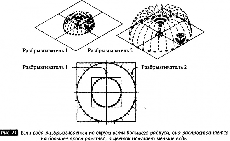 Закрученные пассажи. Проникая в тайны скрытых размерностей пространства