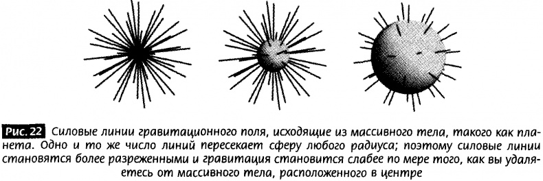 Закрученные пассажи. Проникая в тайны скрытых размерностей пространства