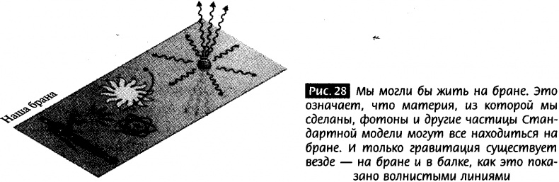 Закрученные пассажи. Проникая в тайны скрытых размерностей пространства
