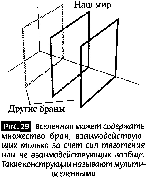 Закрученные пассажи. Проникая в тайны скрытых размерностей пространства