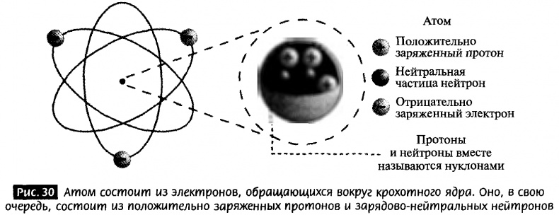 Закрученные пассажи. Проникая в тайны скрытых размерностей пространства