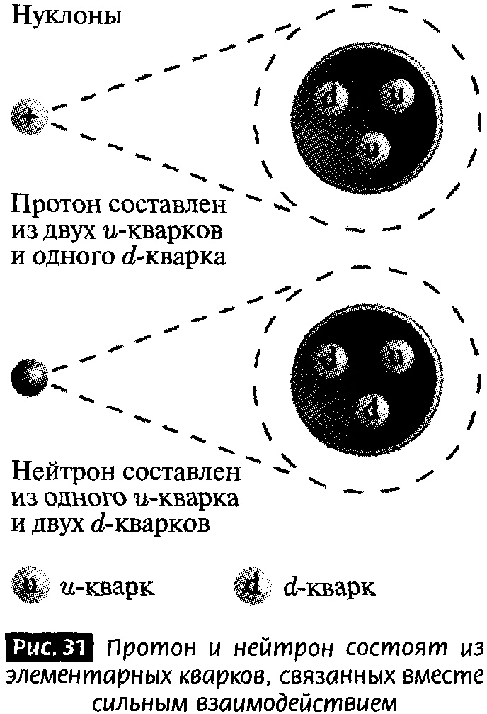 Закрученные пассажи. Проникая в тайны скрытых размерностей пространства