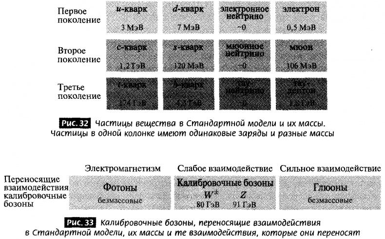 Закрученные пассажи. Проникая в тайны скрытых размерностей пространства