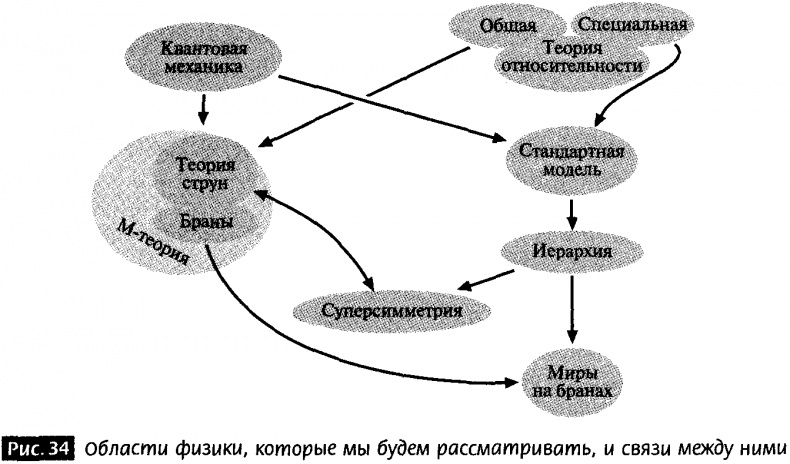 Закрученные пассажи. Проникая в тайны скрытых размерностей пространства