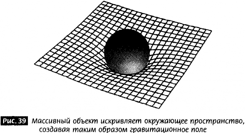 Закрученные пассажи. Проникая в тайны скрытых размерностей пространства