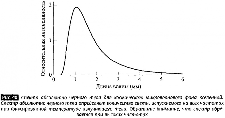 Закрученные пассажи. Проникая в тайны скрытых размерностей пространства