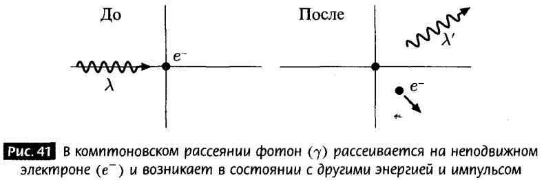 Закрученные пассажи. Проникая в тайны скрытых размерностей пространства
