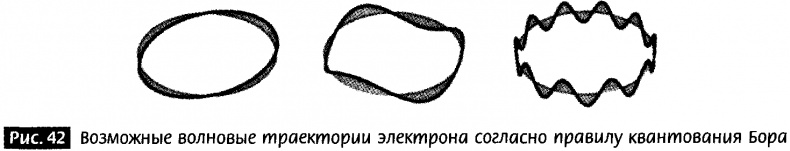 Закрученные пассажи. Проникая в тайны скрытых размерностей пространства