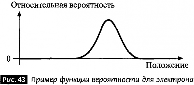 Закрученные пассажи. Проникая в тайны скрытых размерностей пространства