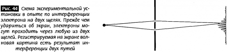 Закрученные пассажи. Проникая в тайны скрытых размерностей пространства