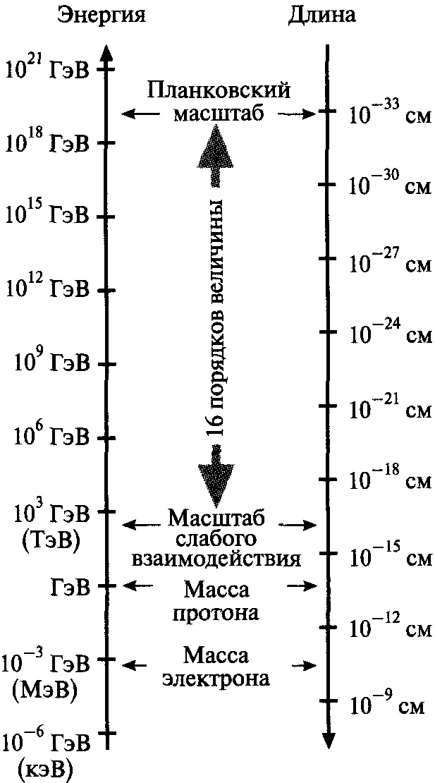 Закрученные пассажи. Проникая в тайны скрытых размерностей пространства