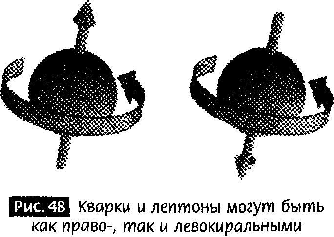 Закрученные пассажи. Проникая в тайны скрытых размерностей пространства