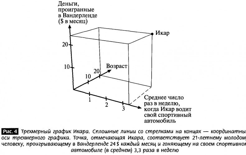 Закрученные пассажи. Проникая в тайны скрытых размерностей пространства