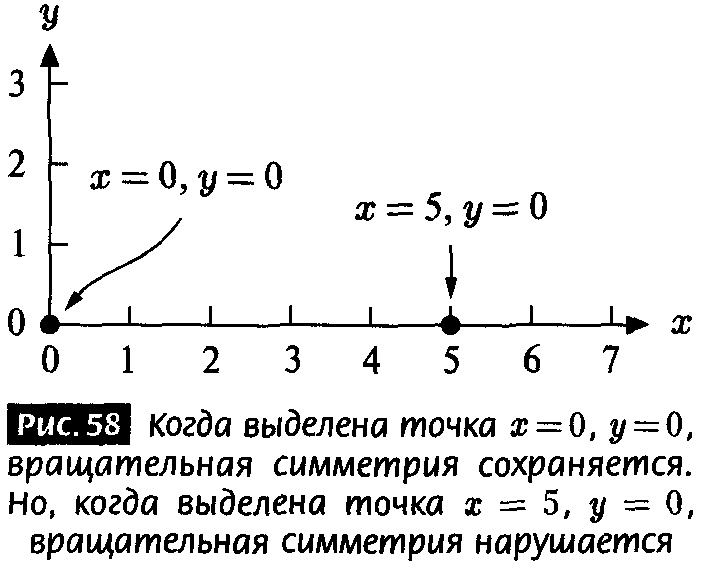 Закрученные пассажи. Проникая в тайны скрытых размерностей пространства