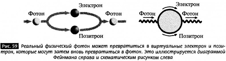 Закрученные пассажи. Проникая в тайны скрытых размерностей пространства