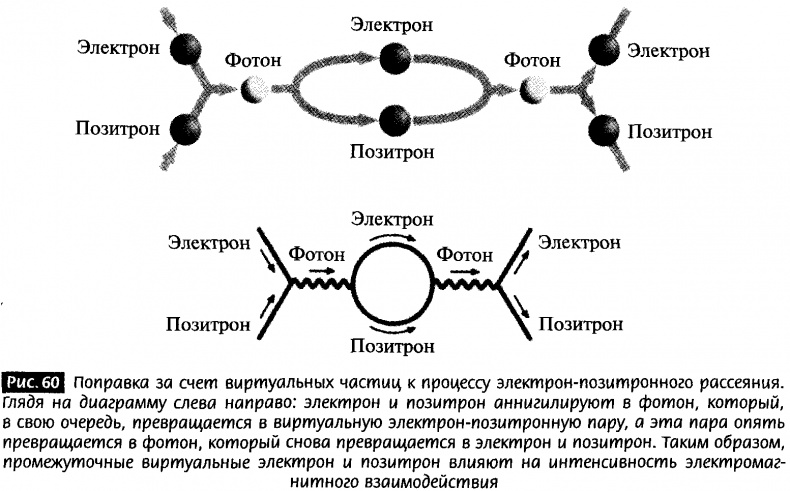 Закрученные пассажи. Проникая в тайны скрытых размерностей пространства