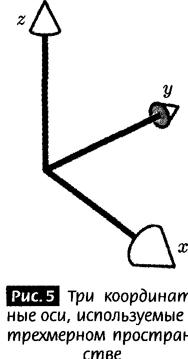 Закрученные пассажи. Проникая в тайны скрытых размерностей пространства
